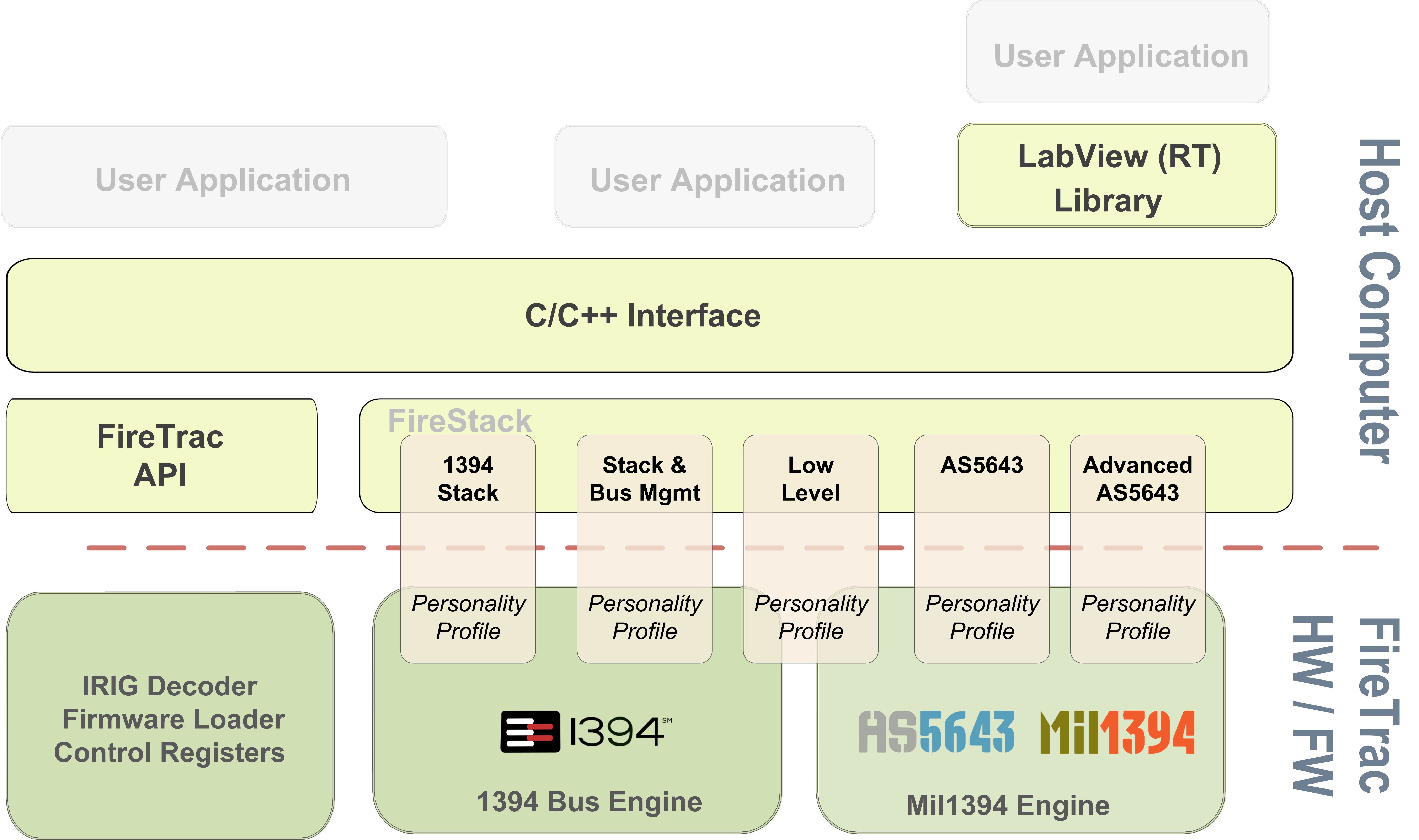 AS5643 SW Solution - FireStack