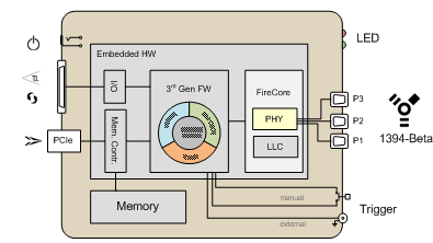 1394 and AS5643 Bus Analyzer - FireSpy1600 Block Diagram