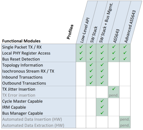 AS5643 Advanced Interface Cards - FireTrac Personality Modules