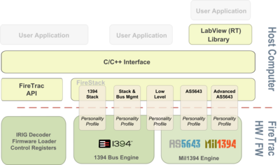 AS5643 SW Solution - FireStack