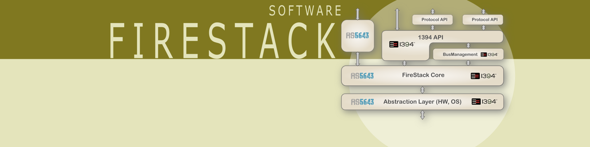 1394 and AS5643 Software - FireStack