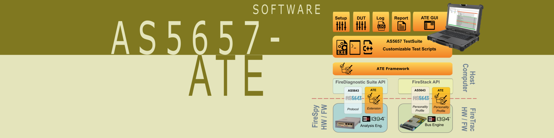 1394 and AS5643 Testing - AS5657 ATE