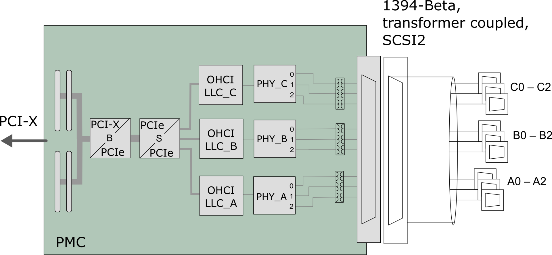 AS5643 Interface Card - FireAdapter3465bT Block Diagram