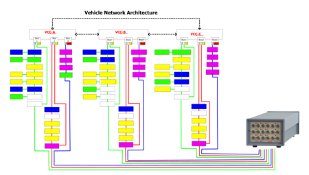 1394 and AS5643 Bus Analyzer - FireSpy Nine-Bus Connectivity