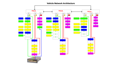 1394 and AS5643 Bus Analyzer - FireSpy Triple Connectivity