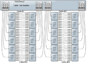 1394 and AS5643 Testing - Cable Tester Concept