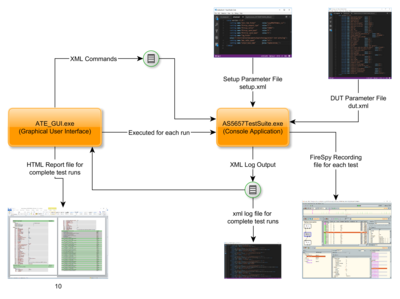 1394 and AS5643 Testing - AS5657 ATE Test Suite