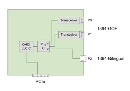 1394 Interface Card - FireAdapter PCIe082 Block Diagram