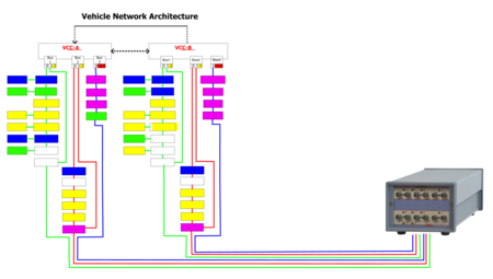 1394 and AS5643 Bus Analyzer - FireSpy Six-Bus Connectivity