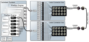 1394 and AS5643 Testing - Cable Tester Concept