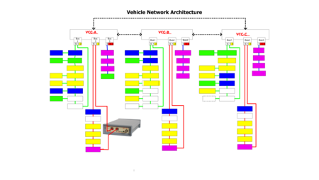 1394 and AS5643 Bus Analyzer - FireSpy Single Connectivity