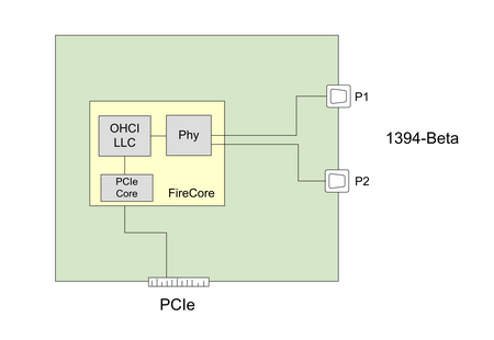 1394 Interface Card - FireAdapter PCIe0161b Block Diagram