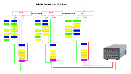 1394 and AS5643 Bus Analyzer - FireSpy Six-Bus Connectivity