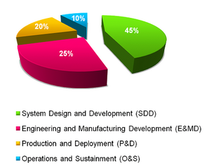 SDD B.V.  LinkedIn