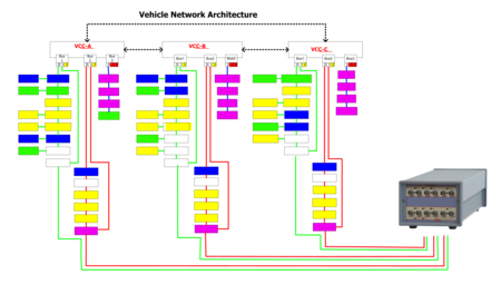 1394 and AS5643 Bus Analyzer - FireSpy Six-Bus Connectivity