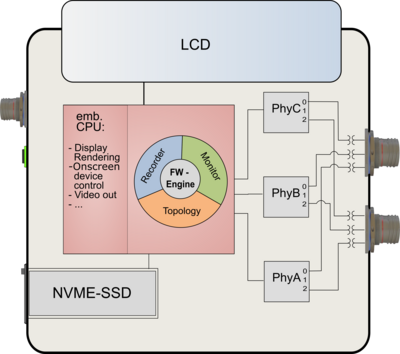 FireProbe 3403bT/3413bT