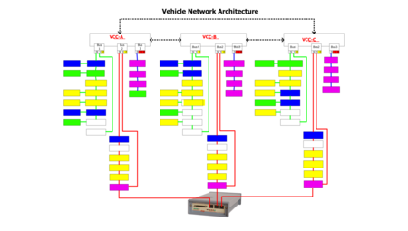 1394 and AS5643 Bus Analyzer - FireSpy Triple Connectivity